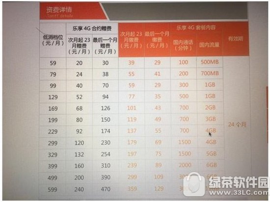 电信iphone7plus合约机套餐详情 苹果7plus电信合约机价格明细1