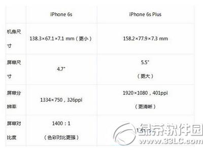 iphone6siphone6s plusĸ ƻ6sƻ6s plusԱ1