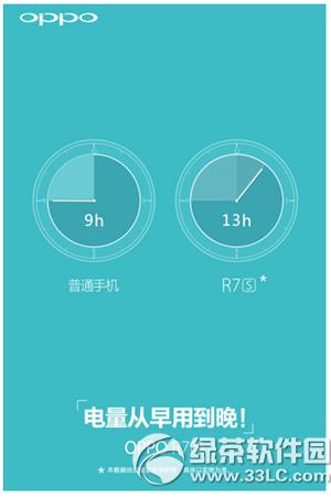 oppo r7s oppo r7sʱ