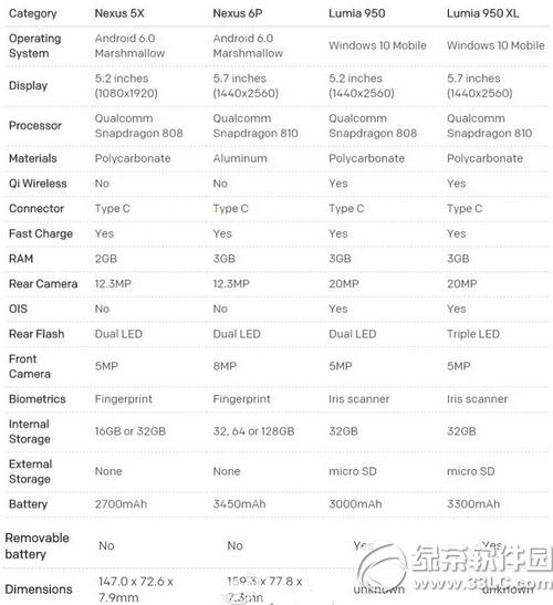 ȸnexus5x/6pwin10콢lumia950/xlԱ1