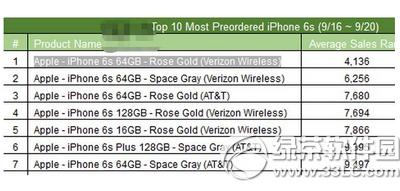 iphone6sĸ汾 iphone6sܻӭ汾