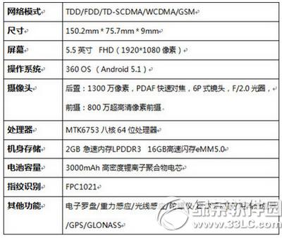 360奇酷手机青春版怎么样 360奇酷手机青春版评测1