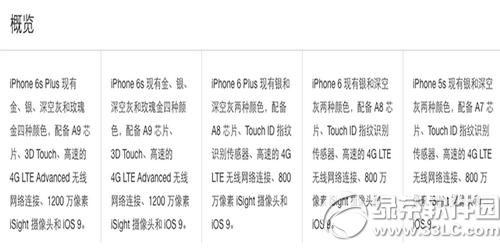 iphoneۻͶԱȷ iphone6sɫͺŲѯ1