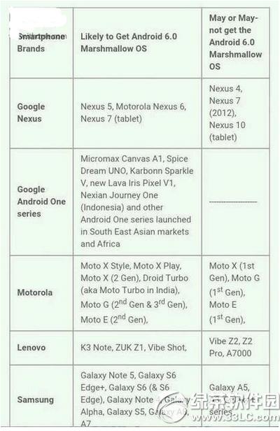 哪些手机可升级android6.0 android6.0升级机型名单