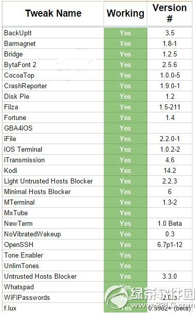 ios8.3越狱插件大全 ios8.3圆满越狱后必备cydia插件总结