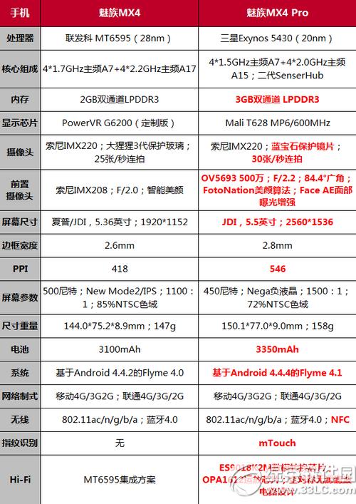 mx4mx4proǮ mx4mx4pro±