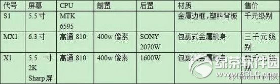 乐视mx1价格多少钱？乐视超级手机mx1报价1