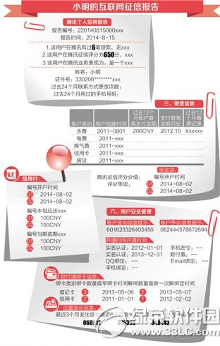 微众银行信用付是什么？微众银行信用付功能1