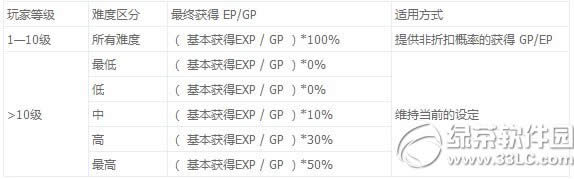 cf人机试练怎么玩 cf人机试练模式玩法攻略4