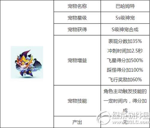 天天酷跑巴哈姆特怎么样 天天酷跑巴哈姆特属性技能介绍