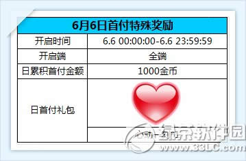 ʱ6.6׸ۼ1000ҵ⽱1