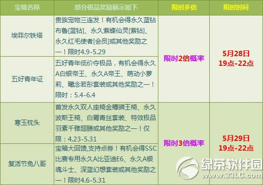 qq飞车月末惊喜加倍活动 多倍狂欢再上演2