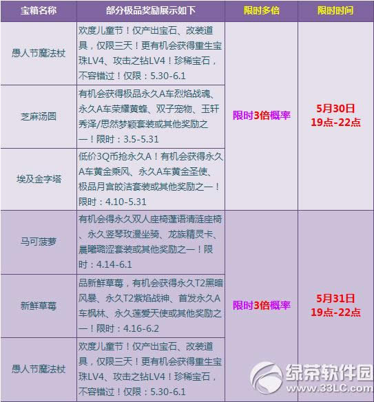 qq飞车月末惊喜加倍活动 多倍狂欢再上演3
