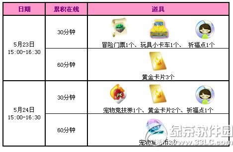 qq炫舞5月23日24日活动内容 2777点券+永久蘑菇的面包房2