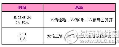 qq炫舞5月23日24日活动内容 2777点券+永久蘑菇的面包房4