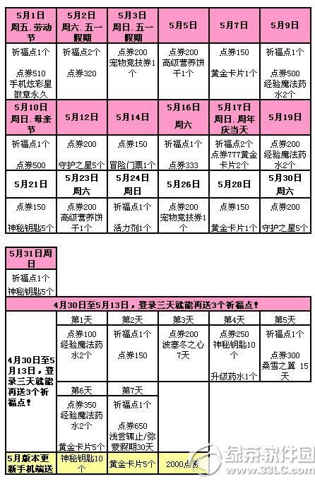 qq炫舞5月23日24日活动内容 2777点券+永久蘑菇的面包房5