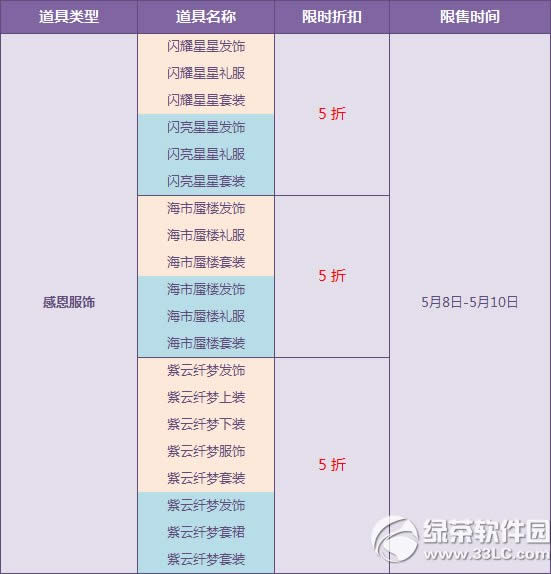 qq飞车母亲节回馈5折秒杀活动 后花园钥匙限时8折3