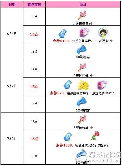 qq5123ջ 6620ȯ1