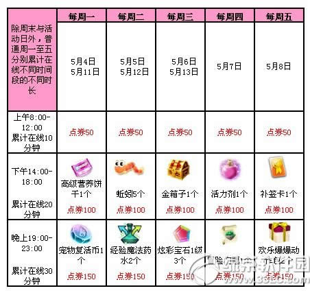 qq炫舞5月第一周活动 6620点券+热门道具+祈福点1