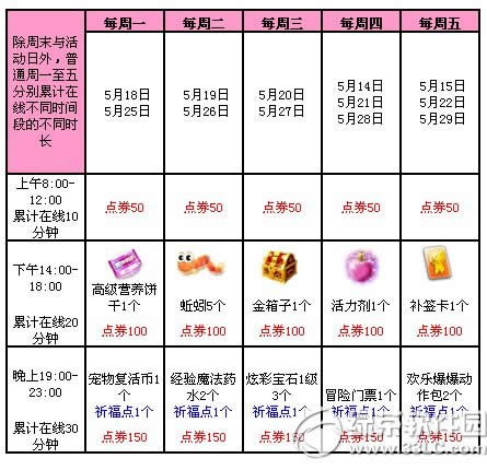 qq炫舞5月第一周活动 6620点券+热门道具+祈福点2
