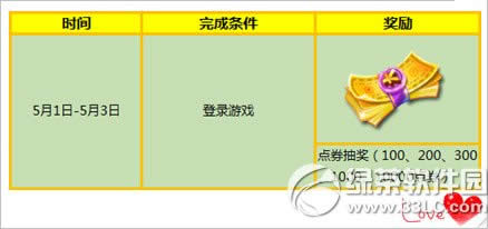 ʱ5123ջ 42510ȯ+ɫװ