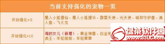 qq飞车贺新版本发布活动 4月21日海的女儿强化+10盛大开启3