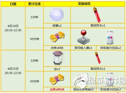 ʱ42425ջ 10398ȯ+