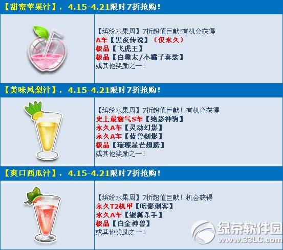 qq飞车缤纷水果周活动 7折乐抢经典水果宝箱