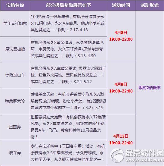 qq飞车喜迎泼水节活动 疯狂享多倍