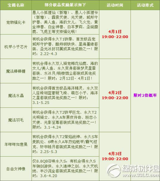 qq飞车愚人假日狂欢活动 多倍High翻天