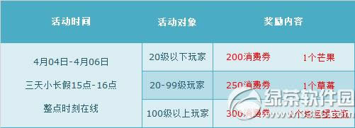 qq飞车4月4日5日6日活动 3天小长假8000点券全服6倍