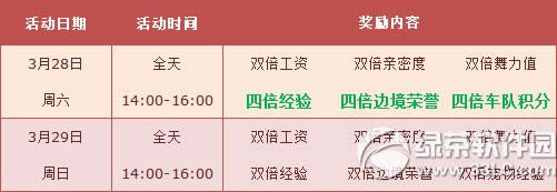 qq飞车3月29日29日活动 5800点券+全服4倍1