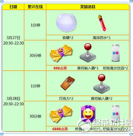 ʱ32728ջ 7776ȯ+·1