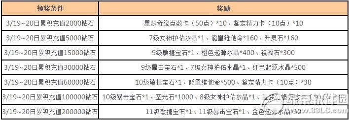 女神联盟星梦奇缘来炼金活动 小月神闪亮降临