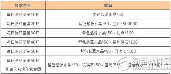 女神联盟星梦奇缘来炼金活动 小月神闪亮降临