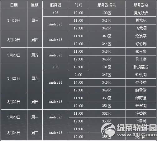 乱斗西游3月18日-3月24日开服公告 开启16组服务器1