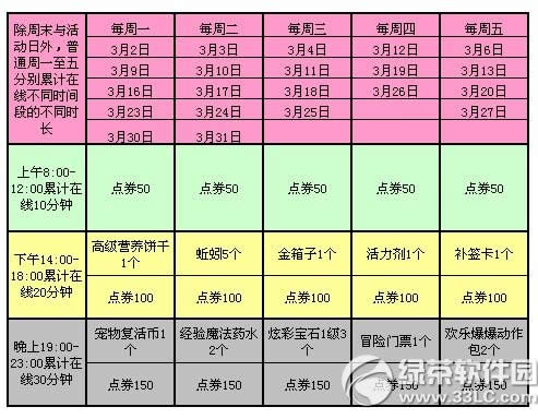 qq炫舞3月回馈第三周活动 5444点券+永久宠物蛋3