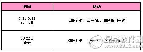 qq炫舞3月回馈第三周活动 5444点券+永久宠物蛋4