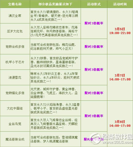 qq飞车喜迎元宵佳节活动 多倍全开爽翻天