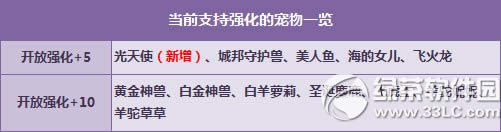 qq飞车光天使强化+5打开 漂亮萌妹化身唯美女神