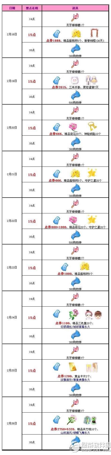 qq炫舞春节回馈活动 除夕至初八送您18493点券1