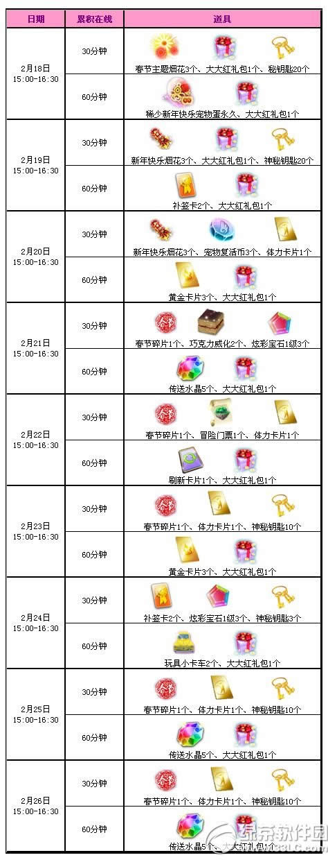 qq炫舞春节回馈活动 除夕至初八送您18493点券2