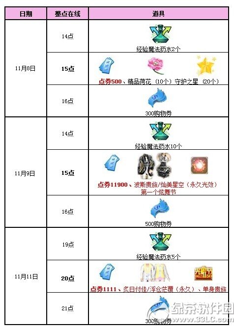 qq炫舞炫舞节大回馈活动 13511点券+永久光效套装大派送1