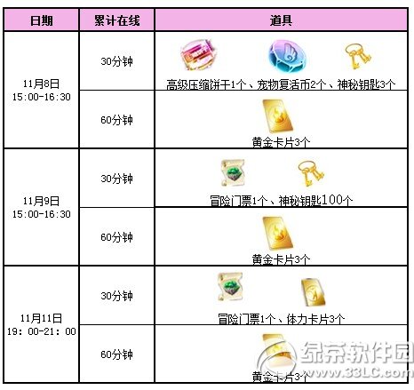 qq炫舞炫舞节大回馈活动 13511点券+永久光效套装大派送2