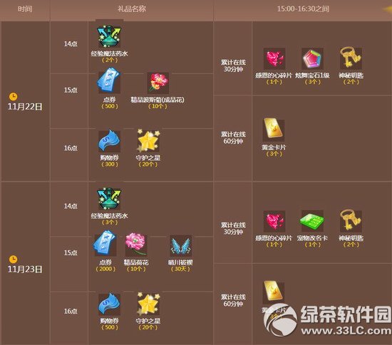 qq112223ջ 2500ȯ+紨