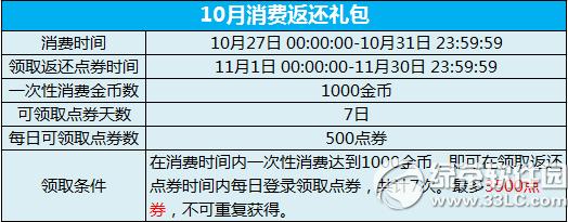 ʱ1000췵ȯ Сȫ