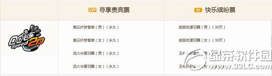 qq飞车快乐一起high活动网址 抢tgc专属定制限量游戏礼包2