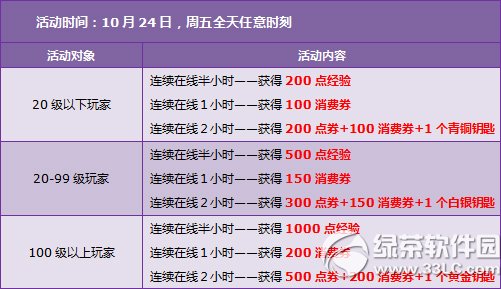 qqɳ102526ջ 3500ȯ+ý+4