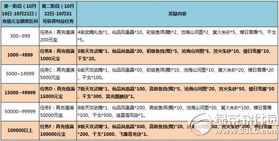 七雄争霸充值送门客装备活动内容介绍1