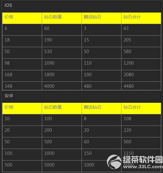 天天飞车10月1日活动内容 天天飞车10.1国庆活动汇总3